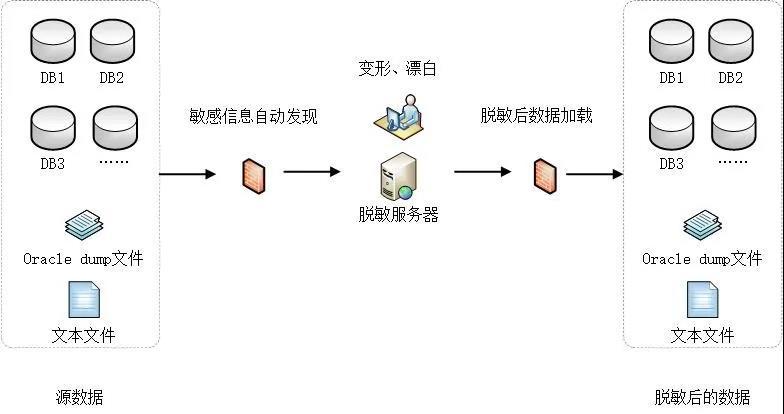 九游官网|网络信息敏感数据处理中的法律法规有哪些需要遵守(图1)