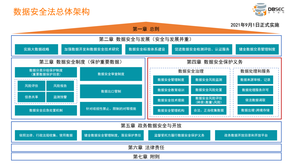 九游官网|网络信息敏感数据处理中的法律法规有哪些需要遵守(图2)