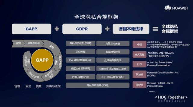 数据隐私法律如何在全球范围内保护用户权益【九游下载】(图2)