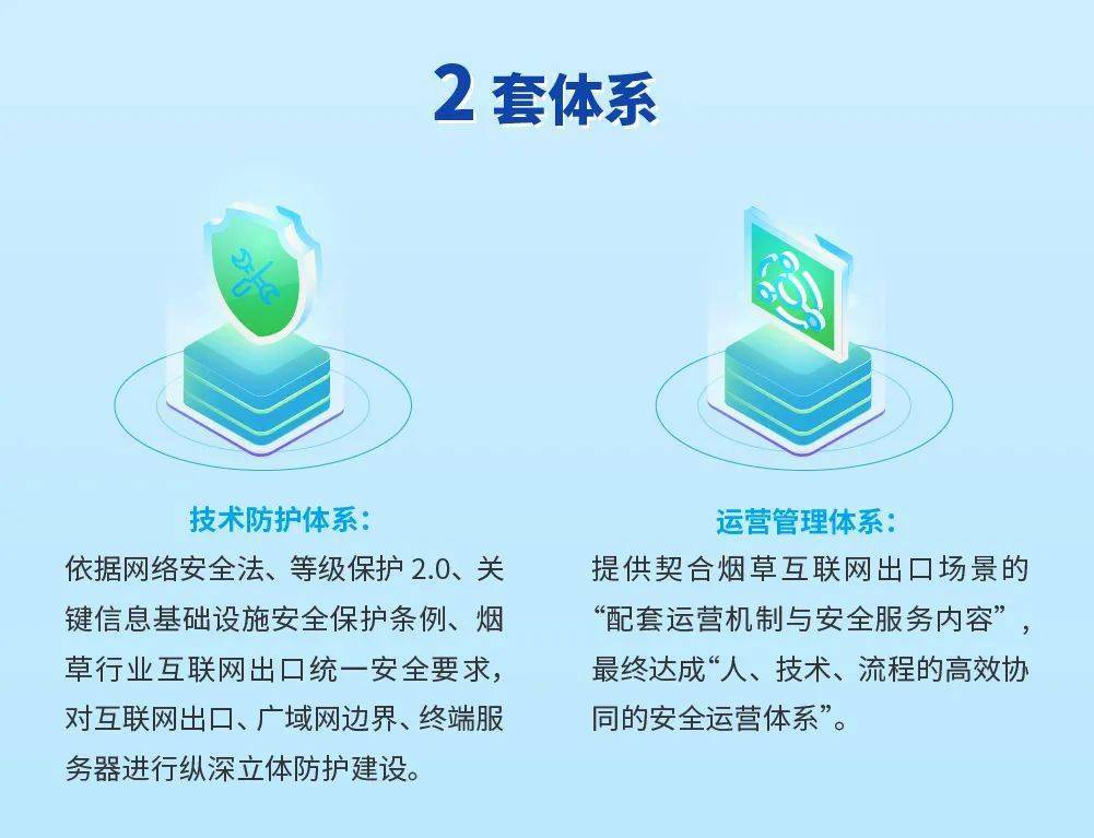 网络信息系统中多层次安全防护的挑战及应对策略是什么|九游APP(图1)