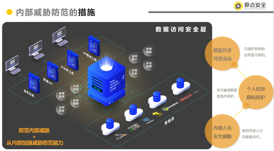 网络信息系统中多层次安全防护的挑战及应对策略是什么|九游APP(图2)