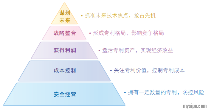 企业应该如何建立完善的知识产权保护体系_九游官网(图1)