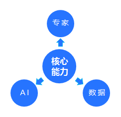 九游娱乐|如何利用网络信息整合提升企业的决策能力(图2)