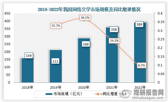 九游娱乐_网络信息传播方式如何随着信息技术发展而演变(图2)