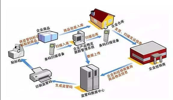 九游APP_网络信息技术如何提高供应链管理的透明度和可追溯性(图1)