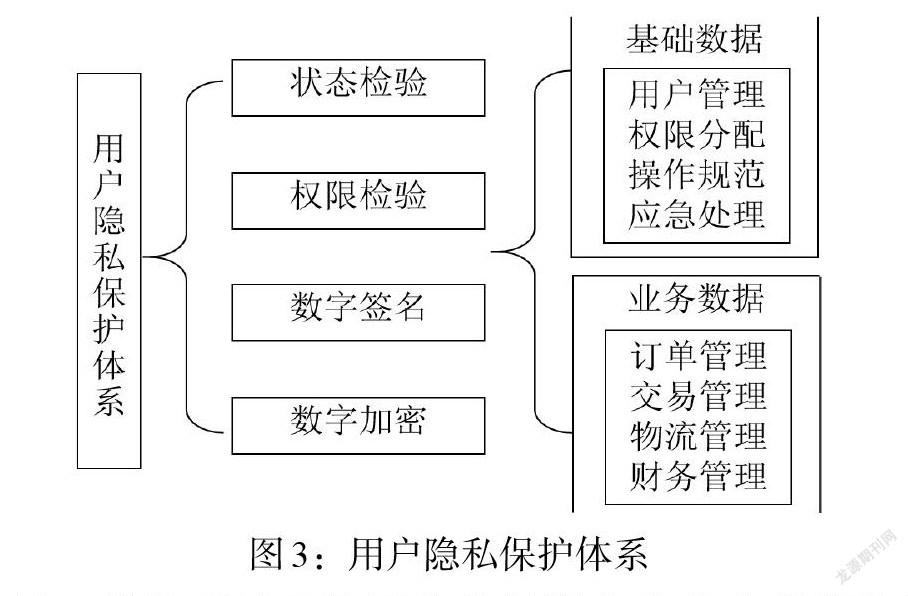 九游APP_网络信息技术如何提高供应链管理的透明度和可追溯性(图2)