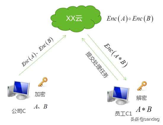 如何有效应对第三方数据收集对个人隐私的威胁_九游下载(图1)