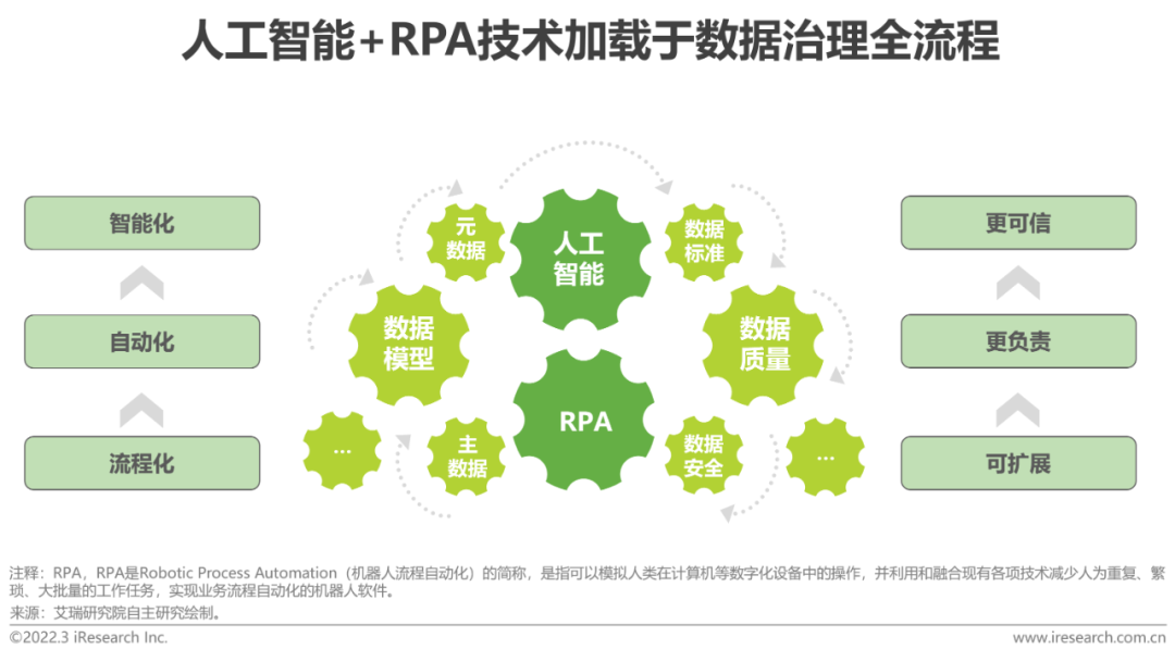 九游APP_怎样利用人工智能技术实现高效的数据过滤(图1)