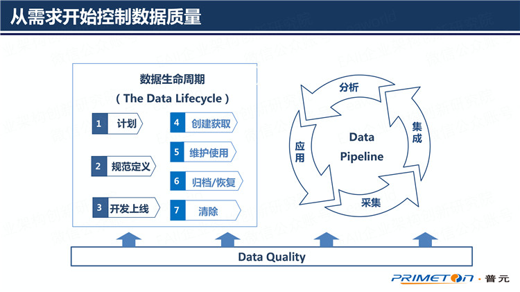 数据集成技术如何提高网络信息的数据质量-九游官网(图1)