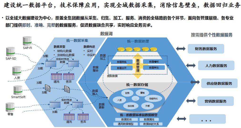 数据集成技术如何提高网络信息的数据质量-九游官网(图2)