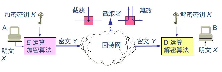 深入理解数据加密中的密钥管理技术【九游娱乐】(图2)