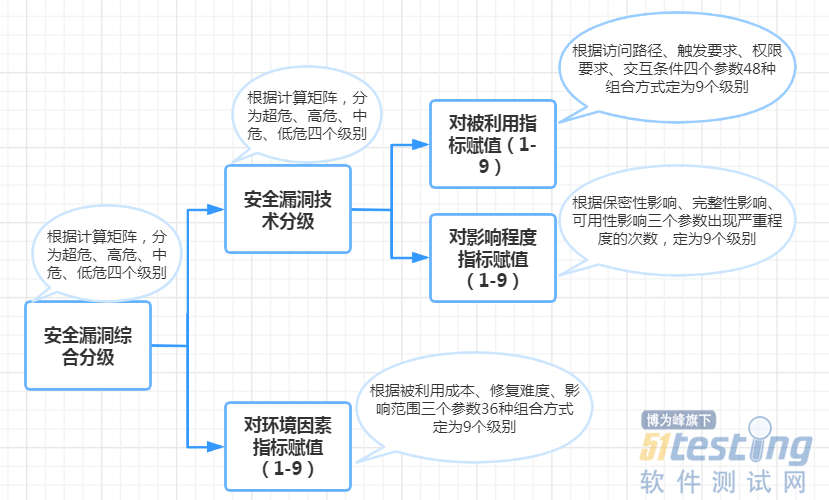 大数据时代下的网络安全漏洞分析与防范_九游平台(图2)