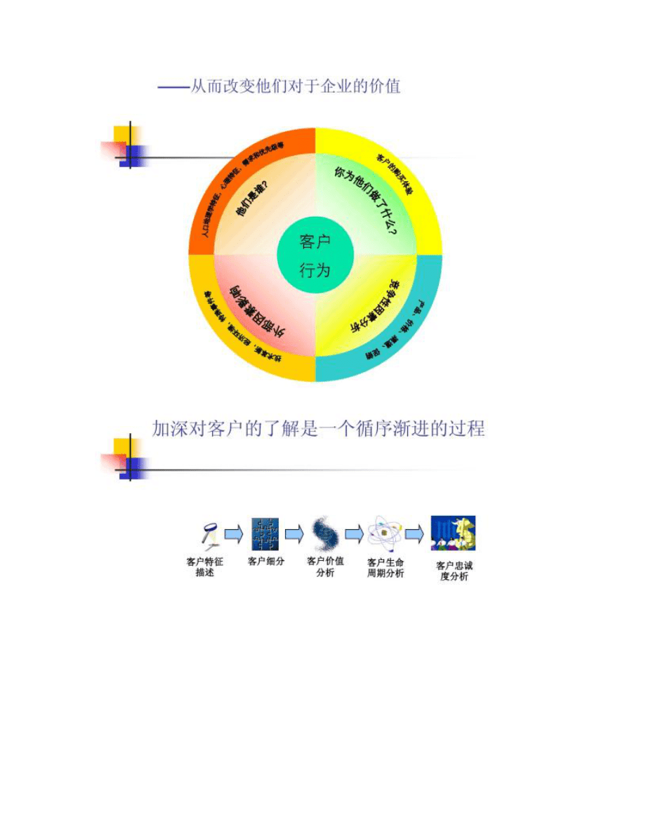 如何利用数据分析工具优化客户关系管理【九游APP】(图1)