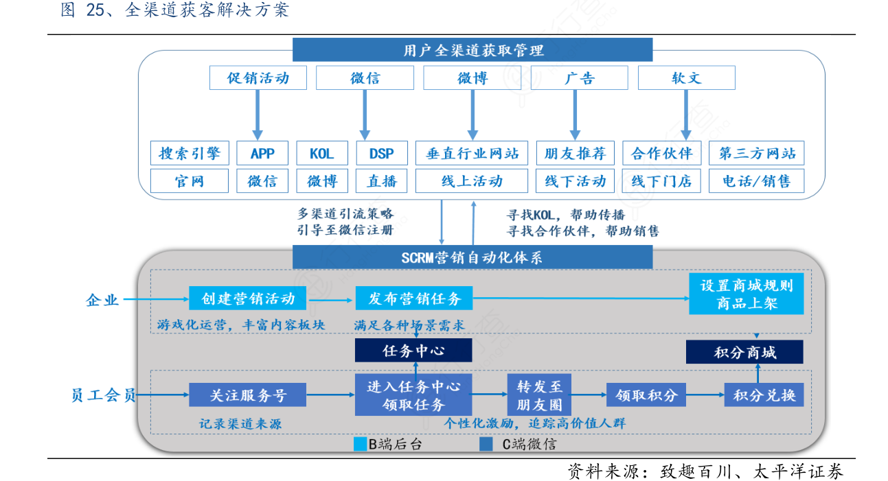 如何利用数据分析工具优化客户关系管理【九游APP】(图2)