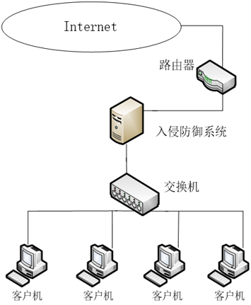 九游平台-实时防御系统的工作原理是什么(图2)