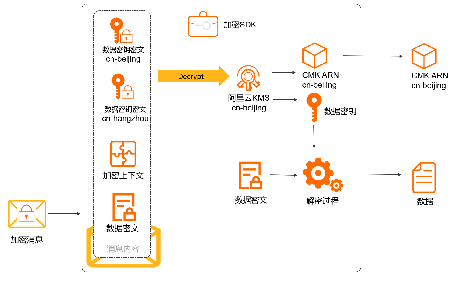 数据加密和解密的基础知识是什么_九游娱乐(图1)