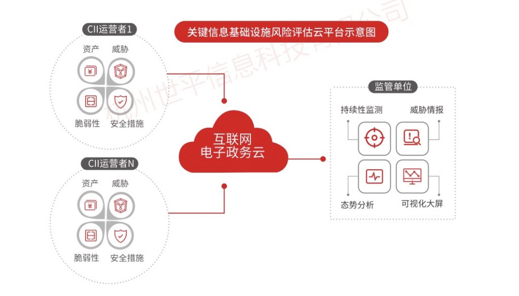 如何评估和提高企业的网络安全基础设施_九游官网(图1)