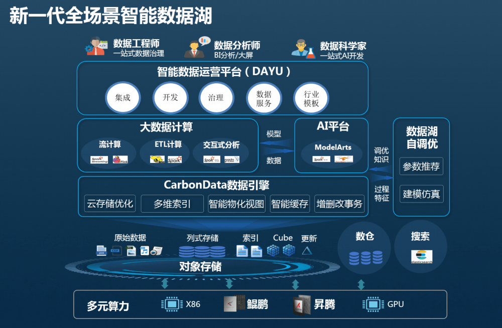 如何在网络时代下有效管理数字文档【九游娱乐】(图1)