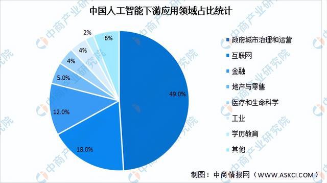 人工智能如何优化市场营销策略|九游娱乐(图1)