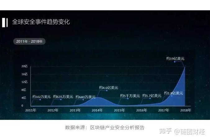 区块链如何应对网络信息篡改问题-九游娱乐(图2)