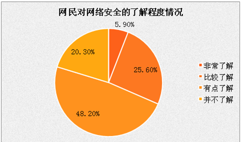 如何解决跨国网络信息传输中的数据安全问题_九游官网(图1)