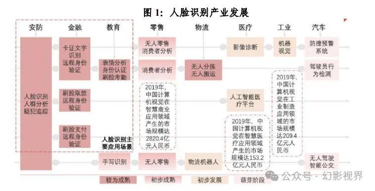 生物识别技术在金融行业中的应用案例有哪些【九游APP】(图2)