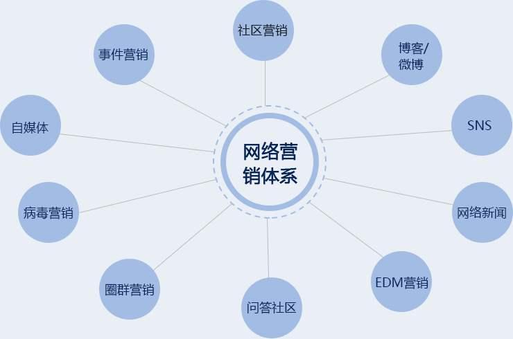 九游APP-网络营销策略对销售额的影响(图2)