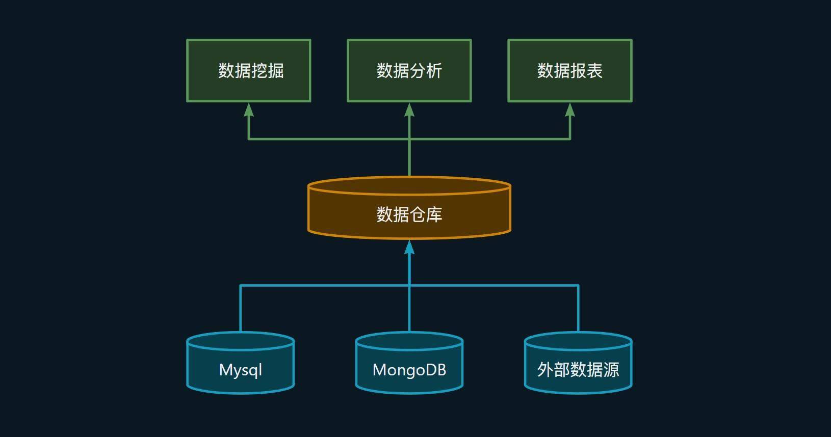 九游APP-如何通过信息存储支持业务决策(图1)