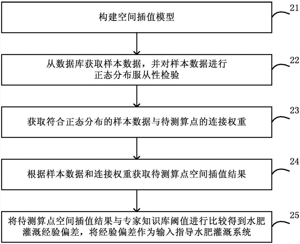 九游APP-如何通过信息存储支持业务决策(图2)