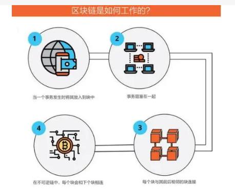 【九游平台】数据泄露后如何使用区块链技术提高安全(图2)