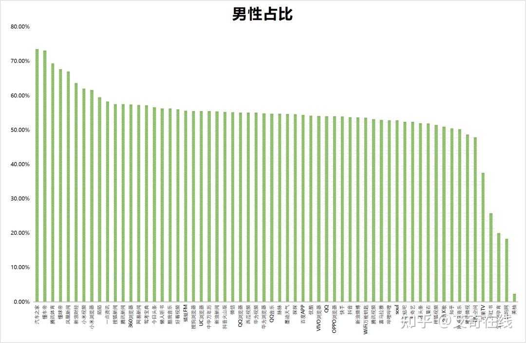 如何监测和分析信息流的表现-九游下载(图2)