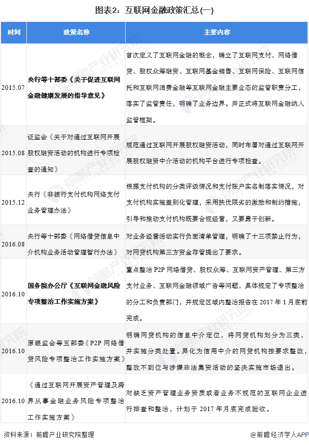 金融行业如何运用网络信息进行信用评估-九游APP(图2)