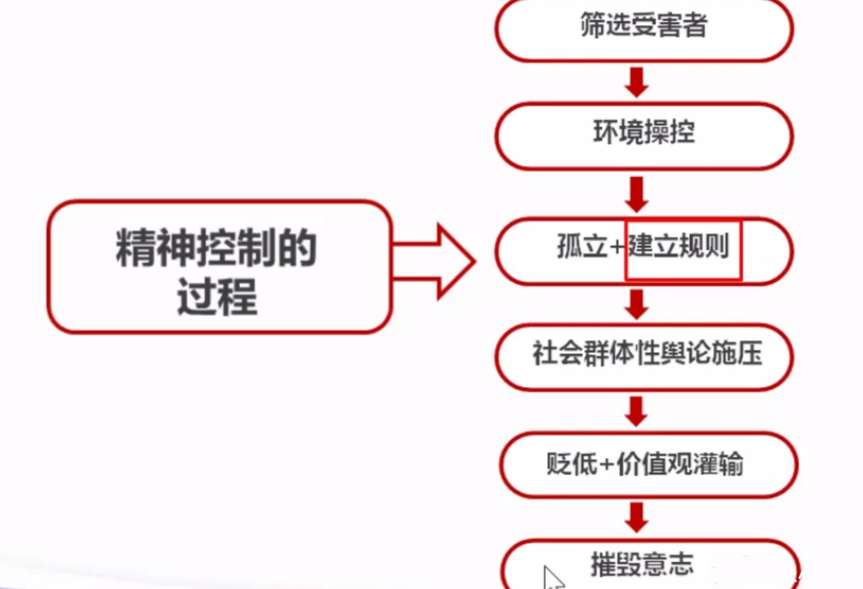 九游下载：如何识别网络信息的操控与洗脑(图1)