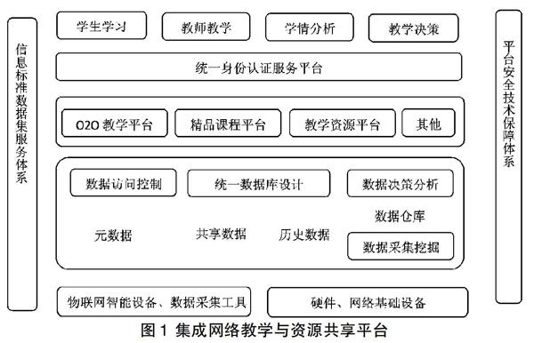 九游平台|如何克服信息共享中的技术障碍(图2)