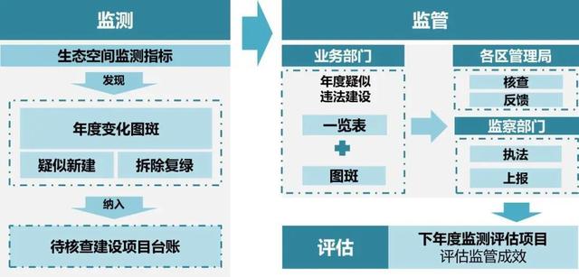 如何评估反馈机制的有效性-九游下载(图2)