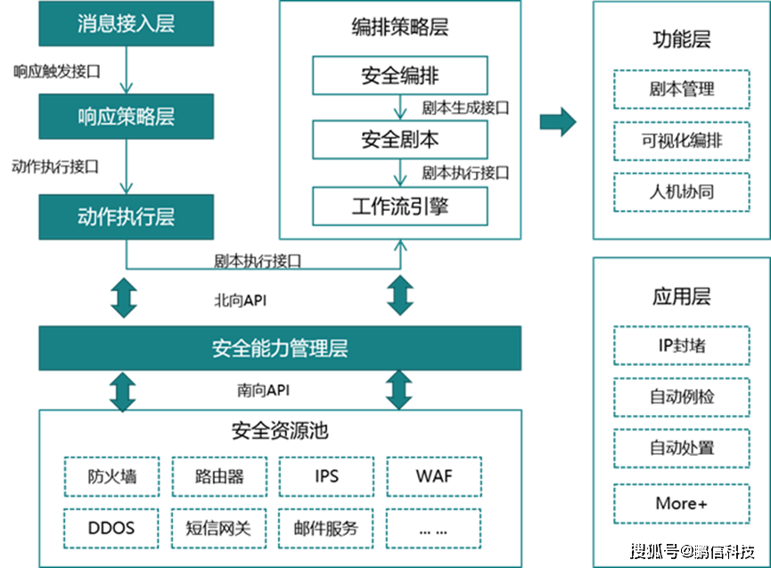 如何选择合适的应急响应服务提供商_九游APP(图1)