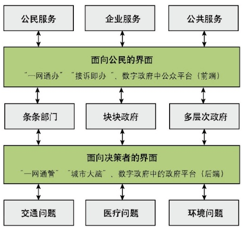 网络信息的区块链化进程如何推进-九游娱乐(图2)