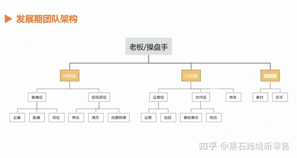 【九游官网】如何通过社交媒体改善团队沟通(图2)