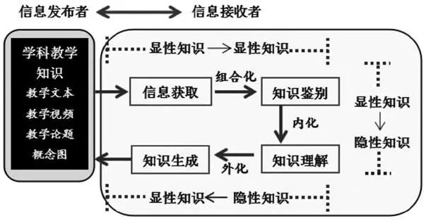 如何建立信息共享机制以增强网络信息体系-九游APP(图2)