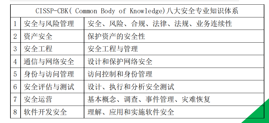 信息安全策略的国际标准与实施|九游平台(图2)