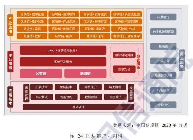 九游APP：网络信息生态系统与区块链的关系(图1)