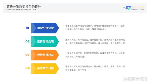 如何利用网络信息进行客户价值评估|九游APP(图1)