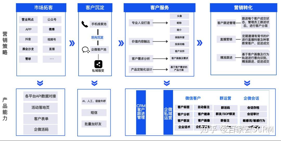 九游下载_如何通过线上会议提升决策效率(图2)