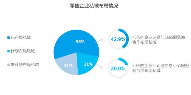 在线市场对传统零售的挑战：九游APP(图1)