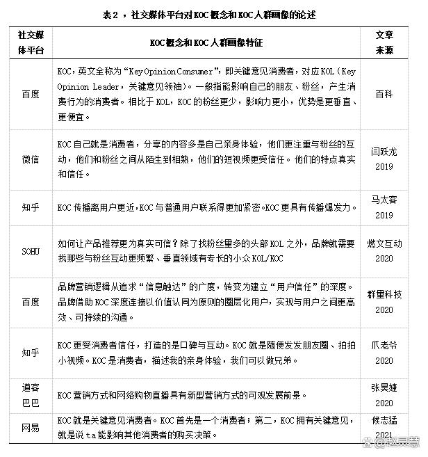 九游平台：社交媒体平台如何影响新闻报道(图2)