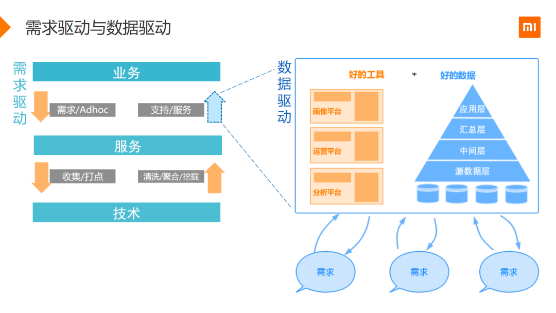 【九游下载】如何结合用户画像制定网络信息发布策略(图2)