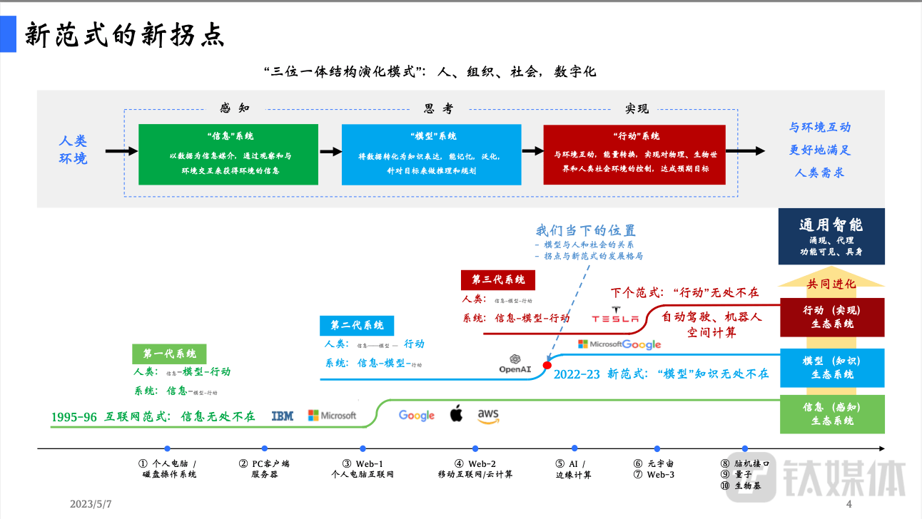 九游平台|数字化沟通对人际关系的心理影响(图2)