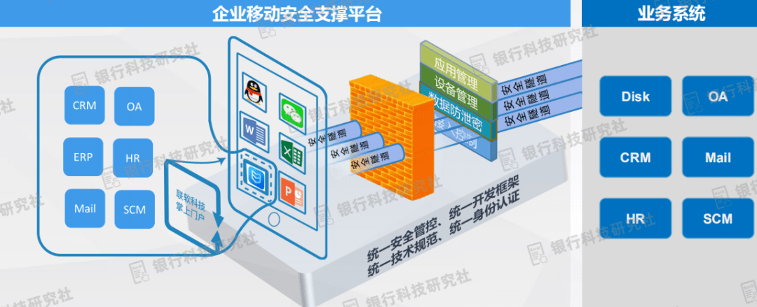 如何在移动设备上实现安全的信息存储|九游下载(图1)