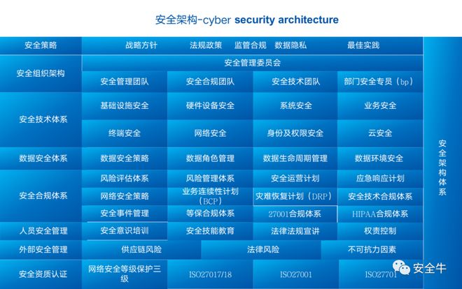 网络信息安全策略中需要包含哪些内容【九游官网】(图1)