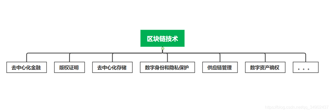 九游娱乐-区块链技术如何优化网络信息认证流程(图1)